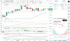 马校长论币：12.16下午BTC行情分析与操作建议_MBC:BTC