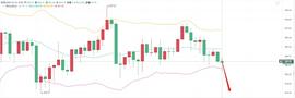 亮亮说币：12.16ETH午后行情分析.多空博弈究竟谁才是主力？_ETH:etha币贴吧