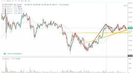 行情分析丨比特币犹犹豫豫上行, 其他加密资产颤颤巍巍_BTC:KSM