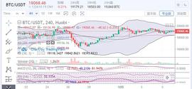BTC ETH行情分析：两个指标来衡量持续上涨的情绪_BTC:比特币