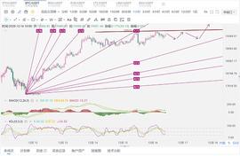 比特比区间震荡周期   操作高抛低吸_BTC:btceasypay