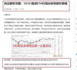 风云解析币圈：12/15 晚间ETH多空布局完美命中 愿你我始于文字 合于性格 陷于技术_AVE:EARN