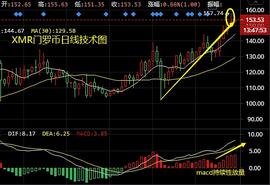 谈喻凯：12.15主流币集体高位回撤 XMR ETH BTC操作建议_门罗币:iXMR