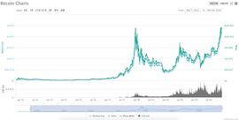 他股市损失30万 合约交易却从未爆仓 背后的真相是_CAP:Coinhunters