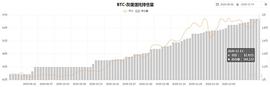 [比特币周报] 比特币箱体震荡 最后加仓时机？_比特币:blockchain钱包登录不上