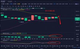币圈行情策略师：12.14晚间行情分析以及操作策略_300:MACYS