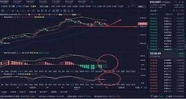 币之尊：BTC 下午行情分析及操作建议_BTC:ETF