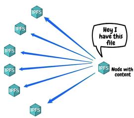 老万说币：IPFS有多私密？_COIN:AVC Coin