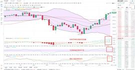 金鼎财金：12.13BTC晚间行情分析及操作策略_BTC:MACPO价格