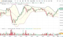一凡谈币：市场前途一片光明(20201213行情分析)_ASH:KCASH