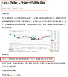 12/13 早间BTC多单布局 已经到达目标点位 恭喜跟上的币友获利300个点位出局_BTC:FCBTC价格
