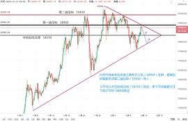 晓风：12.12  比特币/以太坊收敛震荡,短线操作需严阵以待!_以太坊:比特币
