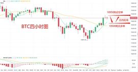 星辰：12月13日BTC早间行情解析_BTC:SHE