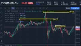 12-7行情分析：_BTC:BTCVB
