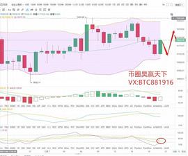 币圈昊赢天下：12.7比特币行情 BTC格局频繁转变需要把握最佳建议_比特币:区块链