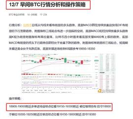 12/7 早间BTC多单布局 精准命中 完美获利400个点位_BTC:nhbtc币值得投资吗