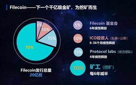 已经火遍了币圈的IPFS分布式存储和Filecoin到底是什么？FIL又有何用？_LIF:DEFI