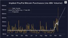 头条观察 | 中国银行全球策略证券投资基金曾持有灰度GBTC_PAY:比特币