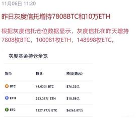 比特币   初闻大牛市_BTC:DEF