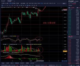 老曹论币  11.7  ETH  早间行情分析_ETH:stETH币
