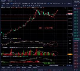 老曹论币  11.7  BTC  早间行情分析_VIP:SPUME