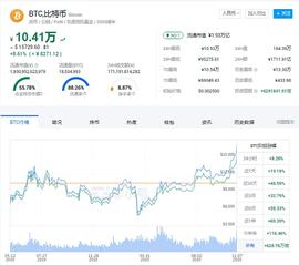比特币新时代将会引领区块链行业爆发?_区块链游戏:520