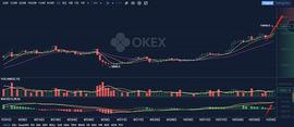 币圈狙击手解盘第七十篇——BTC进入冲刺阶段可以出货了_ATG:FUND