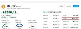 比特币——加密数字资产指数_数字资产:最新比特币行情分析