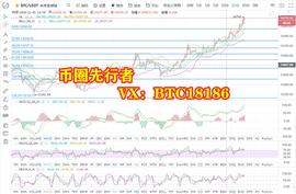 币圈先行者：11.05BTC行情分析 大饼持续突破新高后续走势如何把握_MAC:MACPoint