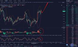11.5晚间行情分析及操作建议行情时时更新_BTC:ETH是什么意思