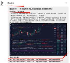 陈无谈币提醒：11.5白盘策略全部完美止盈复盘  BTC/ETH多单走出利润_BTC:ETH