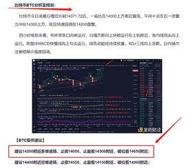 陈无谈币提醒：11.5白盘BTC多单走出利润 后续操作思路_BTC:420