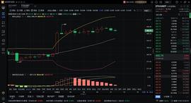 11.5午间ETH行情分析及操作建议_BTC:BTC2