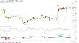 11.5ETH午间行情分析：_MAC:ETH