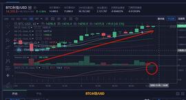 秦哥谈币 11月5号BTC操作建议_BTC:以太坊