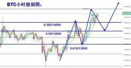 币圈北斗：11.5比特币行情分析 价格仍有延续上涨的动能_420:300