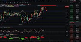 辰飞谈币：11.5大饼新高再破  今日大瀑布会来吗？_BTC:300