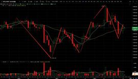 币圈李老哥：11.4比特币大行情来临关注晚间走势_MAC:BTC