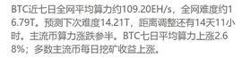 PayPal支持加密货币前比特币采用率已阶梯式上升_WILL:比特币