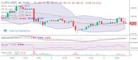 以太说币：11.4比特币行情分析 静待靴子落地 日内思路反弹做空_MAC:BTC