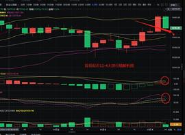 哲哥侃币：美国大选  川普胜券在握？比特币应当何去何从？_BTC:BTC