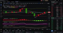 比特犬说币：大饼和以太11.4走势分析_比特币:300