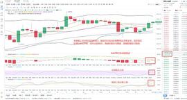 金鼎财金  11.4BTC凌晨多单走出提醒及下部操作策略_DEF:数字货币