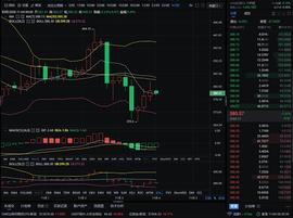实战解析币圈：11-4 凌晨以太坊行情分析及操作策略_ETH:BTC