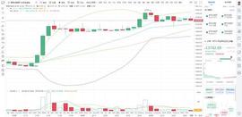 币圈龙校长：11.3晚间BTC ETH行情分析和操作建议_STO:MACYS