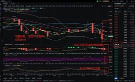 币圈总裁：11.3ETH晚间操作策略_MAC:888