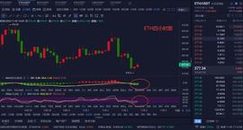 11/3晚间ETH行情分析_MAC:MMACOIN