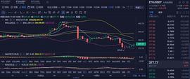 亮哥论币 ： 11/3 ETH行情分析与操作策略_BTC:以太坊