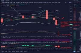 金佳说币：113ETH下午实时操作策略_MAC:ETH