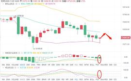 达叔盘币   11/3BTC 午间行情分析及操作策略_BTC:数字货币